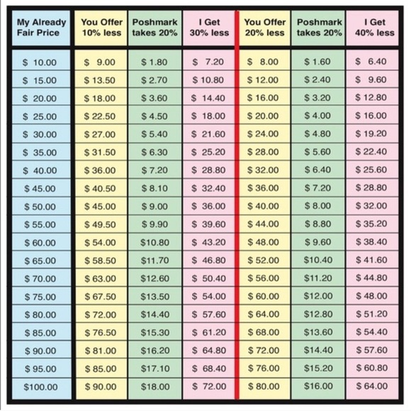 PLEASE READ๐ LOVE the item but not the PRICE?? ๐ - Picture 3 of 4